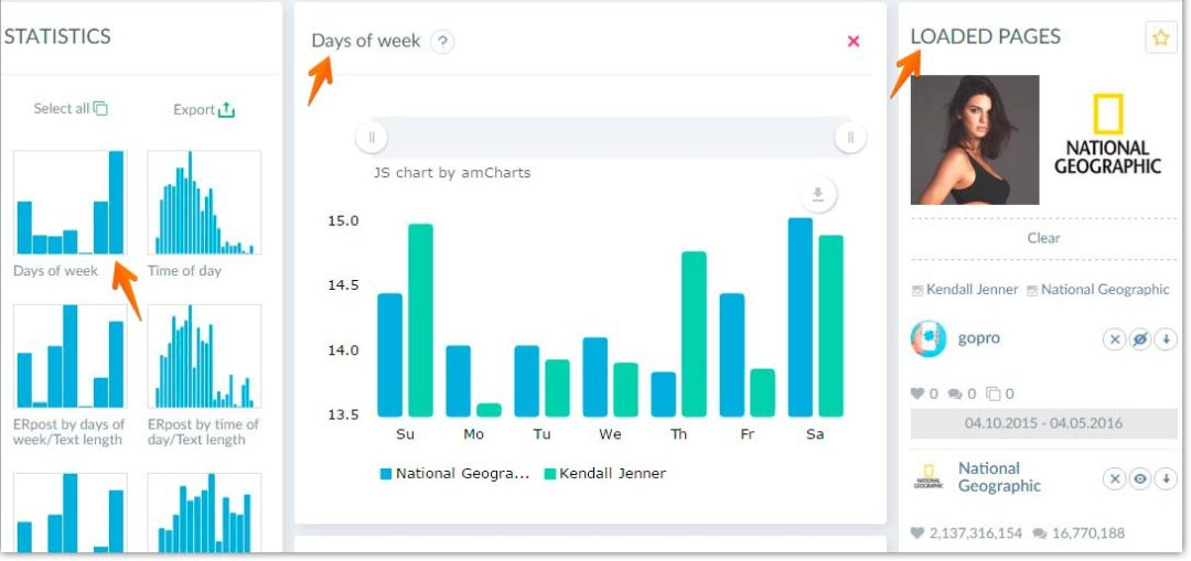 How to maintain an Instagram account in order to make it successful