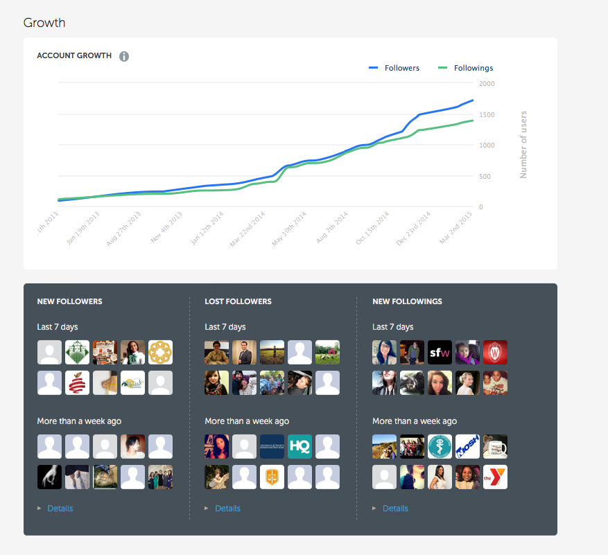 How to keep your Instagram audience engaged and unfollow inactive accounts