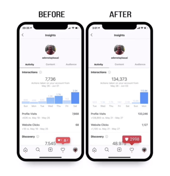 Statistics before and after mass viewing