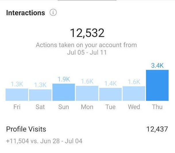 Instagram Mass Viewing - Mass Stories Watching