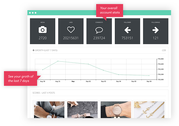 Top Useful Analytics Tools for Instagram