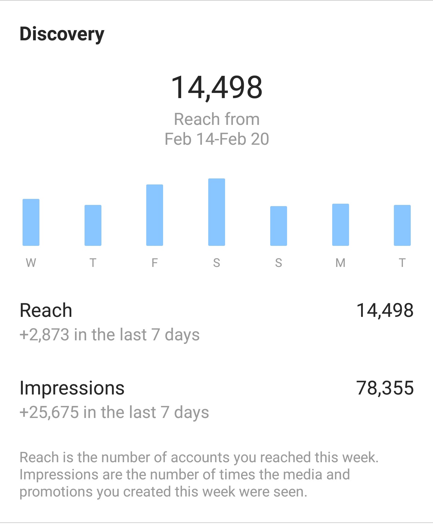 New Instagram statistics in Insights - Marco de Groot - Medium