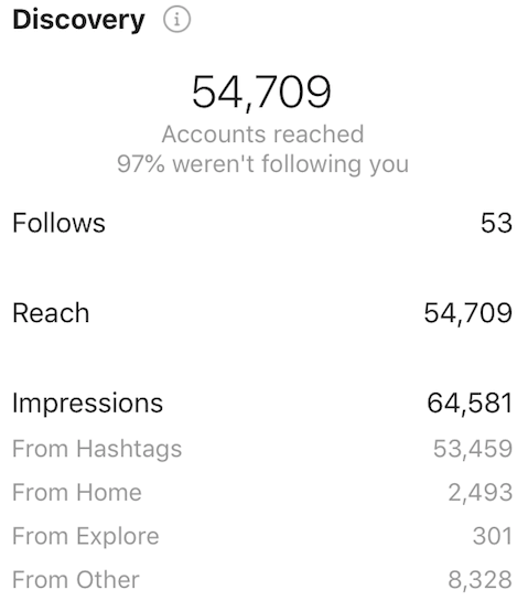 How Instagram views count