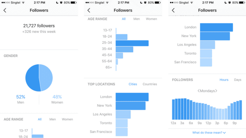 How Instagram ranking works