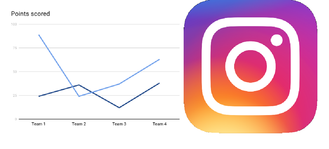 Info you can find out about instagram competitor  