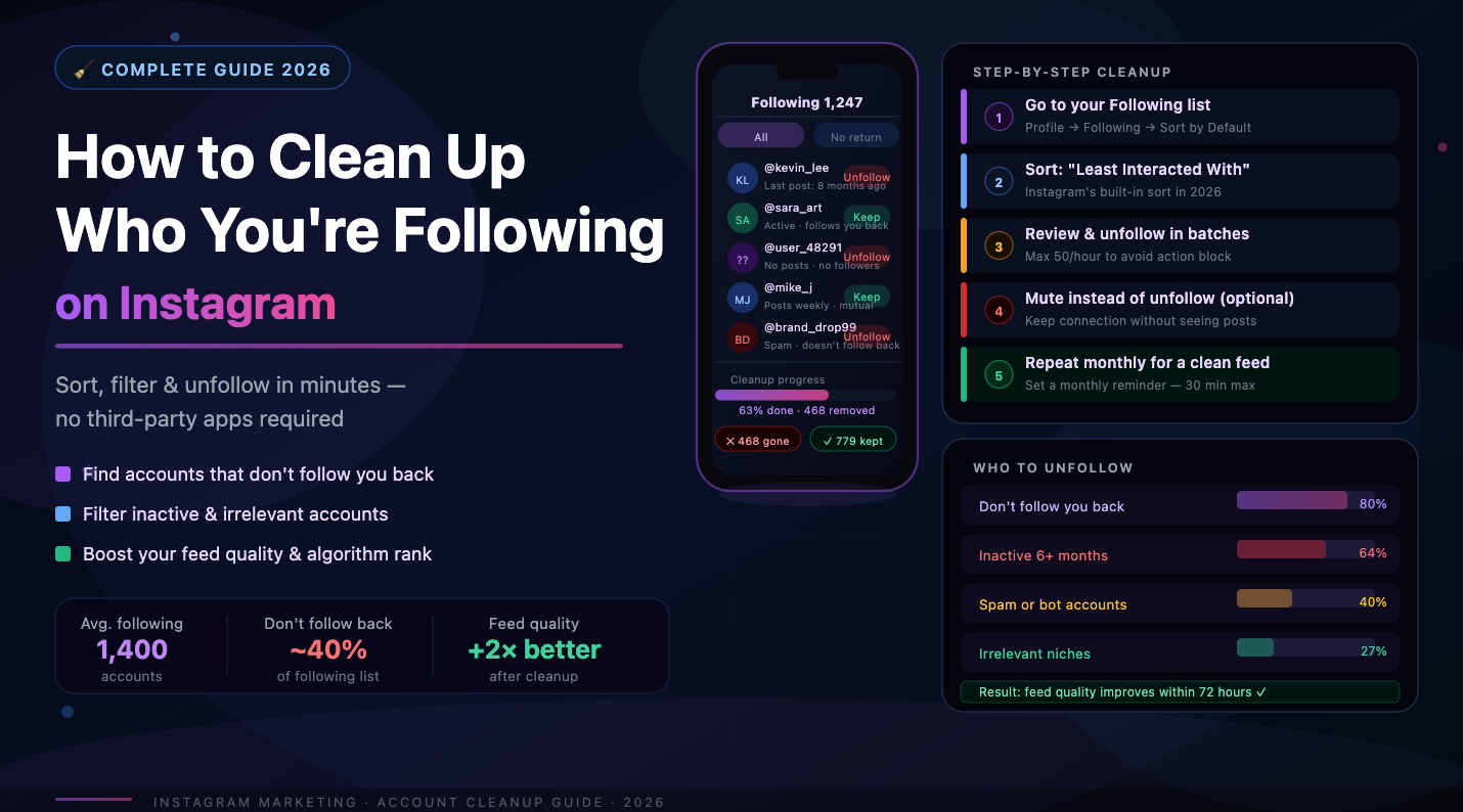How to Clean Up Who You're Following on Instagram: The Complete 2026 Guide
