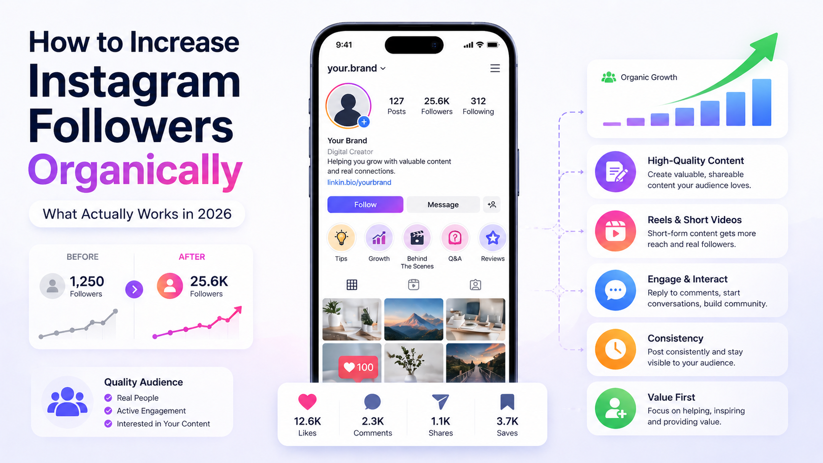 How to Increase Instagram Followers Organically in 2026: What Actually Works