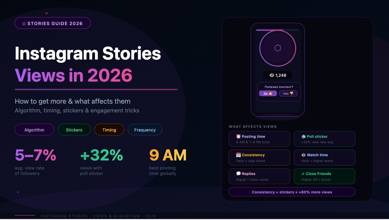 Instagram Stories Views: How to Get More and What Affects Them in 2026