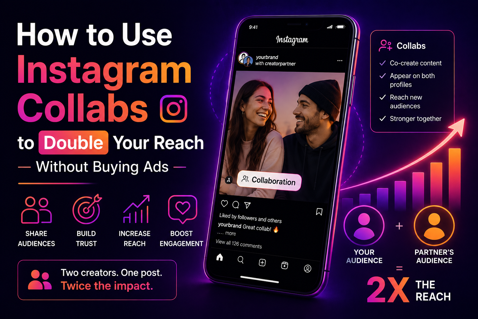 How to Use Instagram Collabs to Double Your Reach Without Buying Ads