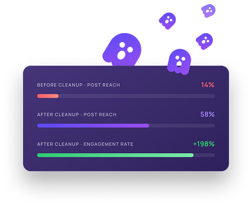 Audience reach and engagement comparison before and after cleanup